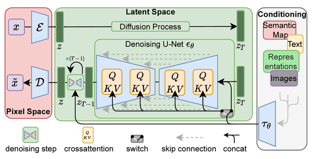 Latent Diffusion Priors for Physics-Based Inverse Problems