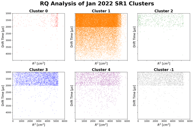 Unsupervised Learning for Anomalous LZ Waveform Data