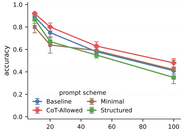 Prompt Science via LLM Self-Play in Twenty Questions